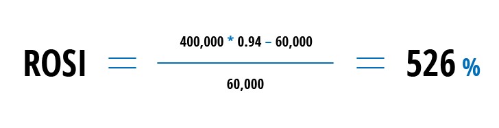  Return On Investment Vs Yield